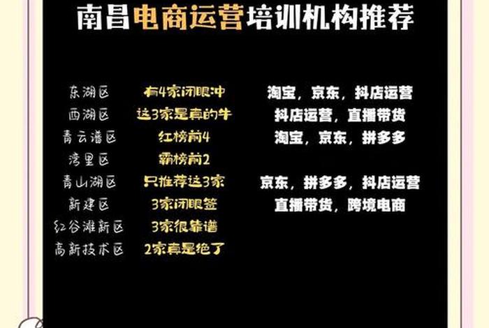 南昌学电商去哪个学校好、南昌学电商去哪个学校好点 南昌学电商去哪个学校好、南昌学电商去哪个学校好点