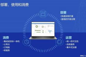 戴尔：公司持续优化运营管理 - 戴尔-公司持续优化运营管理