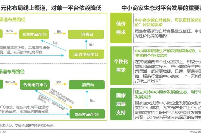 电商全渠道现实问题 - 电商全渠道现实问题研究 电商全渠道现实问题 - 电商全渠道现实问题研究