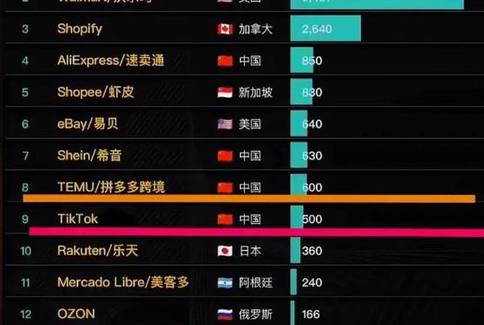 2025年电商平台排名 2020年电商平台排行榜 2025年电商平台排名 2020年电商平台排行榜