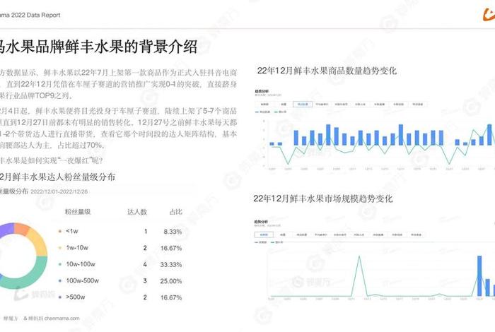 蔬菜电商平台营销模式 - 蔬菜电商平台营销模式是什么