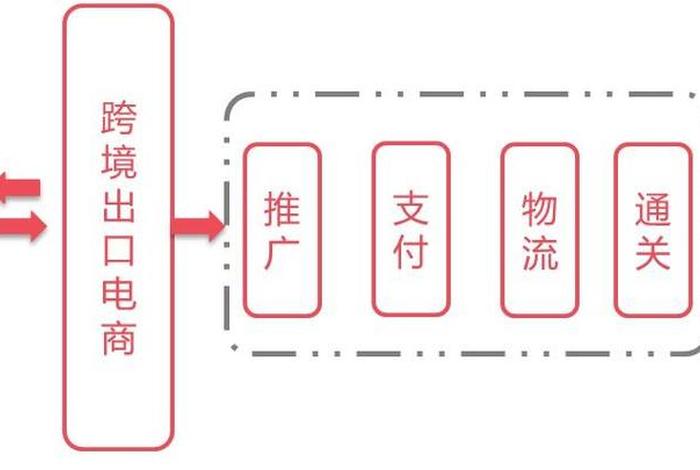 跨境电商采购平台 - 跨境电商采购平台渠道