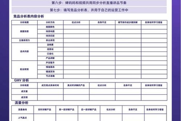 直播电商运营教材 直播电商运营教材目录