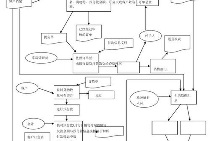 商管公司业务 商管公司业务流程图