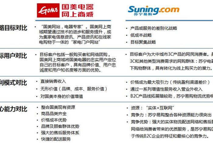 国美电商商业模式（国美电器商业模式）