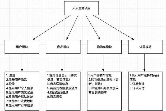 电商项目名称、电商项目名称大全 电商项目名称、电商项目名称大全