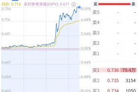 跨境电商股票明天走势 - 跨境电商股票明天走势如何