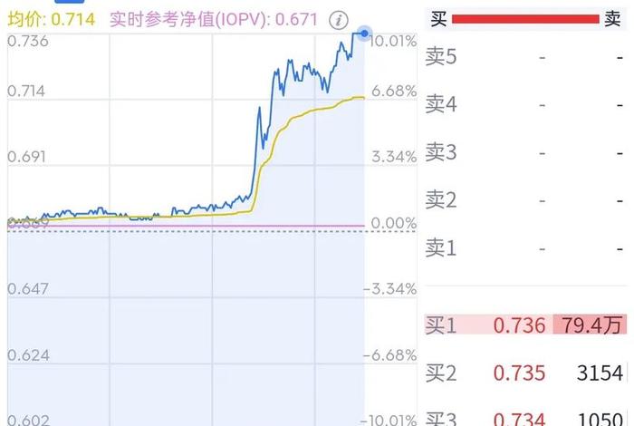 跨境电商股票明天走势 - 跨境电商股票明天走势如何 跨境电商股票明天走势 - 跨境电商股票明天走势如何