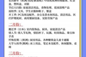 跨境电商选品的原则和标准 跨境电商选品的原则和标准是