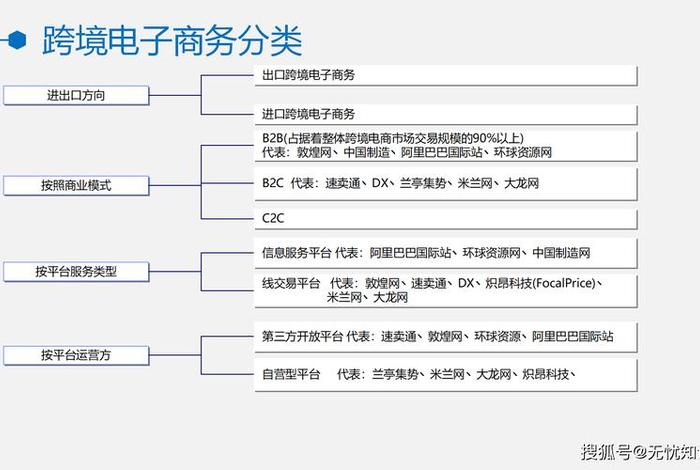 什么叫跨境电商创业;什么叫跨境电商创业板块 什么叫跨境电商创业;什么叫跨境电商创业板块