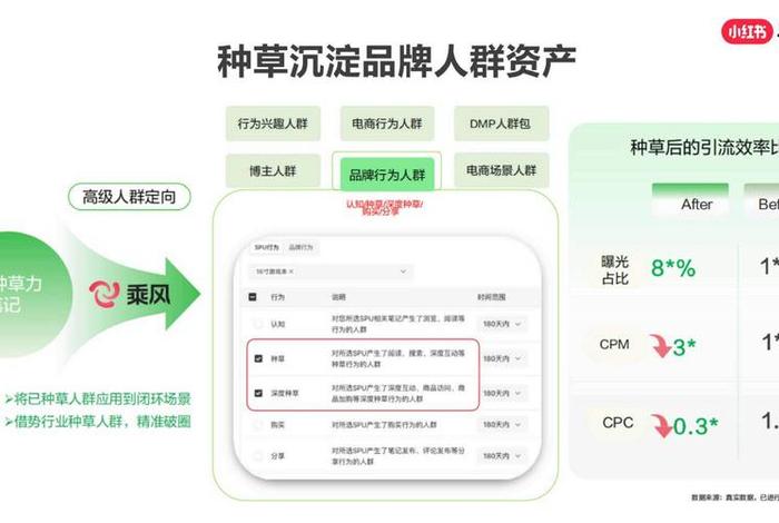 垂直电商该如何突围 - 垂直电商突围时应该注意什么