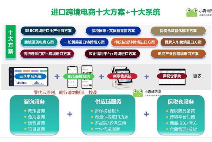 跨境进口电商的商业模式;跨境进口电商的商业模式是什么 跨境进口电商的商业模式;跨境进口电商的商业模式是什么