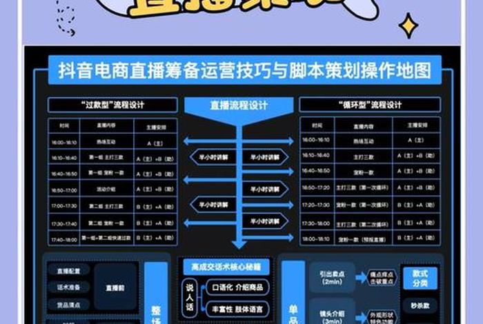 短视频电商怎么做流程、短视频电商怎么做流程图