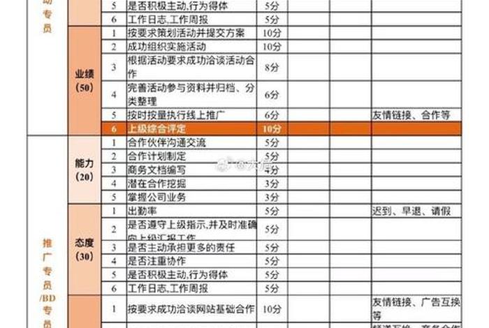电商服务站点考核 电商服务站点考核方案