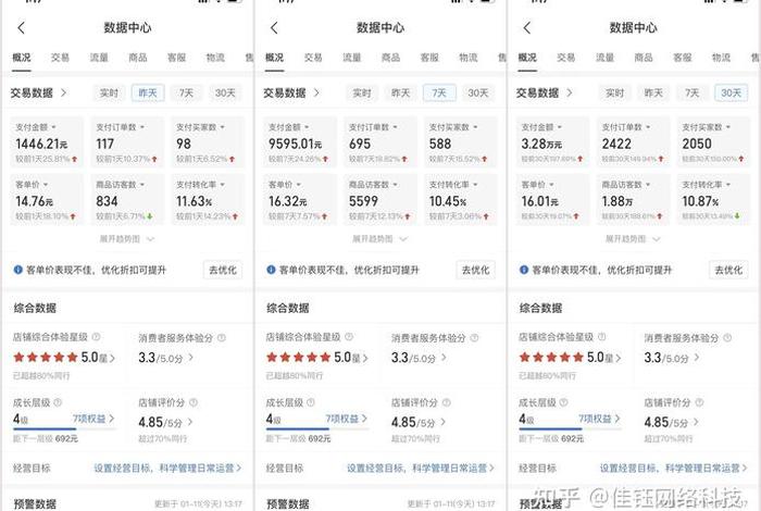 电商是淘宝之类的吗 电商是淘宝之类的吗知乎