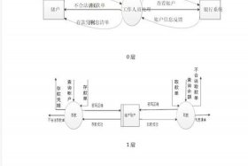 银行系统，银行系统属于什么编制