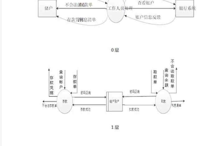 银行系统,银行系统属于什么编制 银行系统,银行系统属于什么编制
