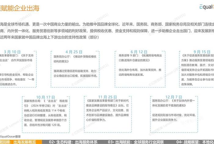 出海电商的现状 出海电商的现状怎么样
