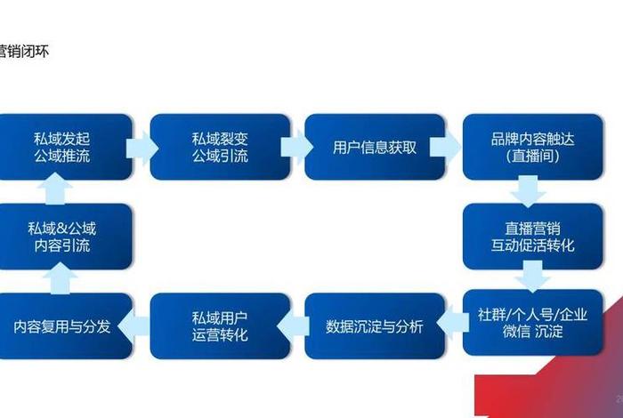 电商网络销售怎么样 电商网络销售怎么样赚钱