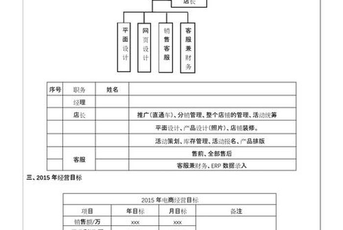 电商b2b绩效方案,电商b2b绩效方案怎么写 电商b2b绩效方案,电商b2b绩效方案怎么写