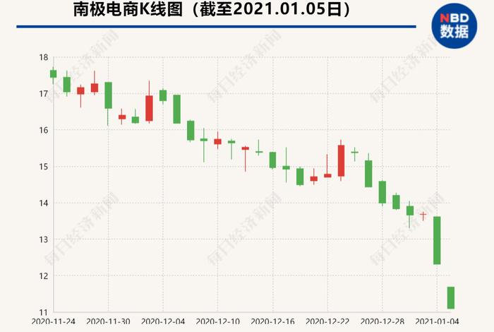 南极电商股票目标价(南极电商股票目标价是多少) 南极电商股票目标价(南极电商股票目标价是多少)