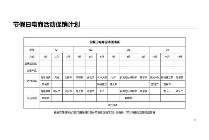 电商规划ppt - 电商规划书 电商规划ppt - 电商规划书
