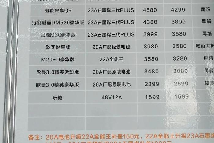 雅迪电动车跨境电商销售数据分析;雅迪电动车市场营销分析 雅迪电动车跨境电商销售数据分析;雅迪电动车市场营销分析