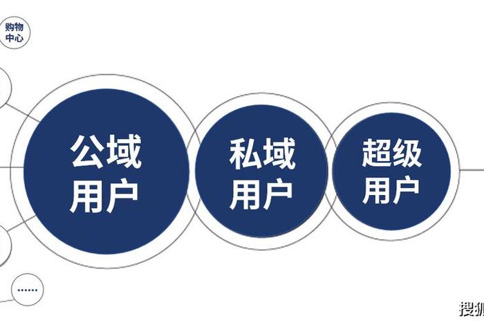 电商私域平台；电商私域平台是什么意思