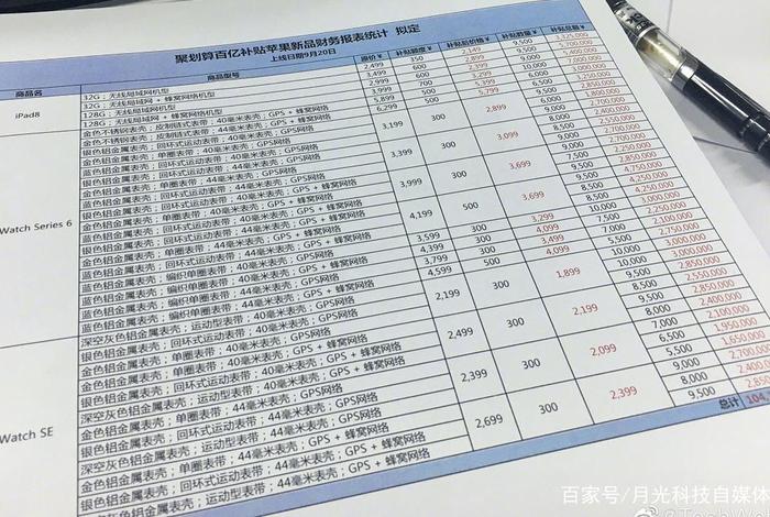电商补贴找哪个部门、电商补贴找哪个部门投诉