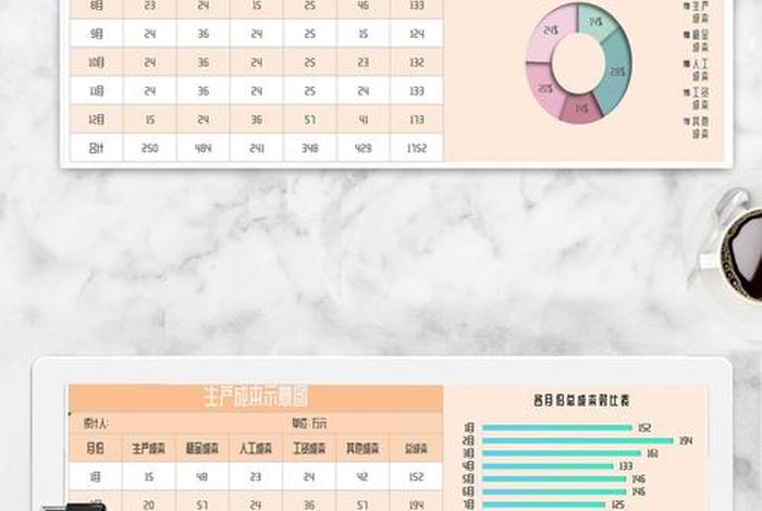 电商计算成本的格式 电商计算成本的格式是什么 电商计算成本的格式 电商计算成本的格式是什么