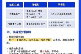 电商个体户税收新政策2025最新公告（电商个体户税收新政策2025最新公告下载）