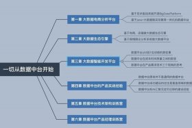 开源电商框架、开源电商框架图