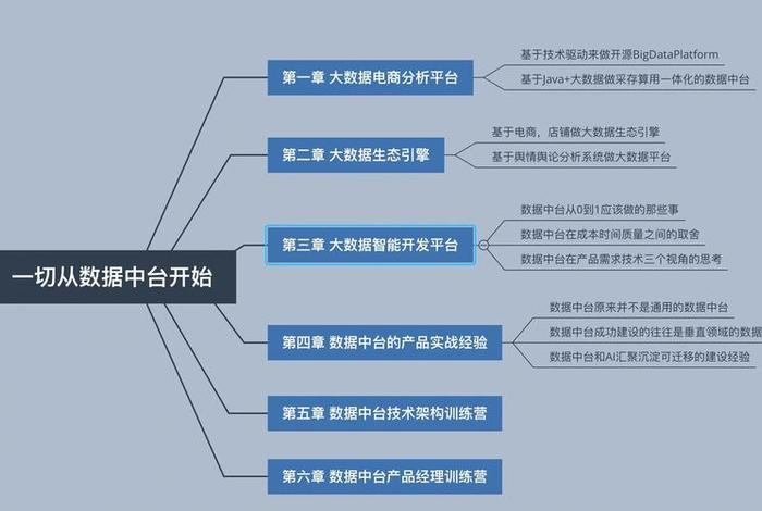 开源电商框架、开源电商框架图 开源电商框架、开源电商框架图
