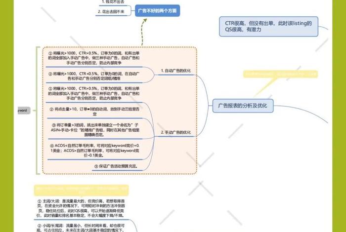 跨境电商分类思维导图,跨境电商分类思维导图怎么画 跨境电商分类思维导图,跨境电商分类思维导图怎么画