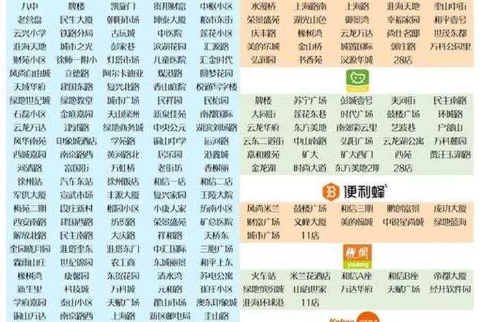 徐州电商公司排名,徐州电商公司排名前十 徐州电商公司排名,徐州电商公司排名前十