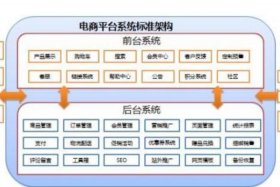 电商供货商 - 电商供货商怎么找