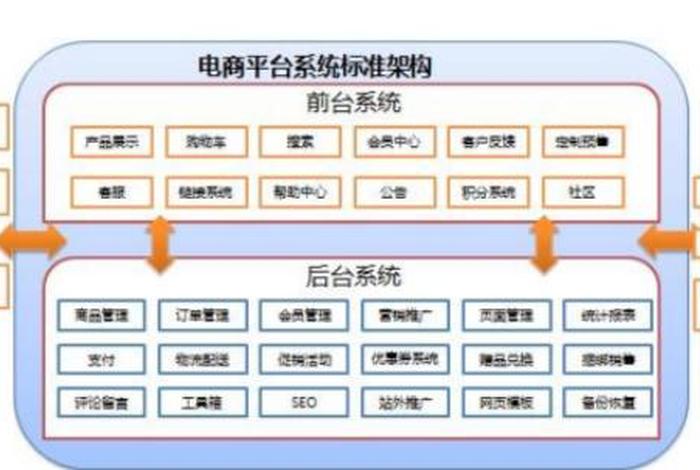 电商供货商 - 电商供货商怎么找 电商供货商 - 电商供货商怎么找