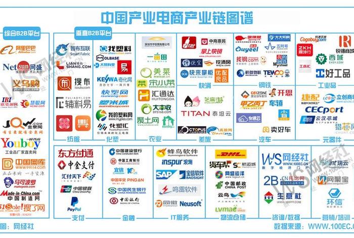 工业电商平台有哪些 - 工业电商平台有哪些类型 工业电商平台有哪些 - 工业电商平台有哪些类型