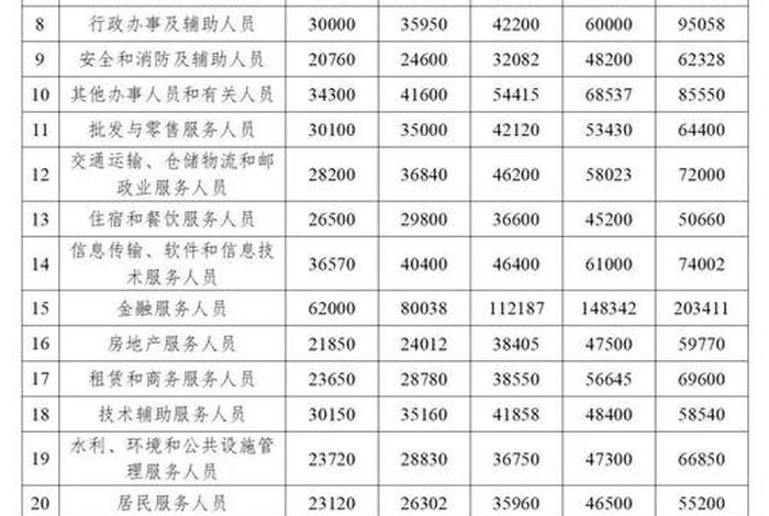 电商运营各城市工资（电商运营各城市工资一样吗）
