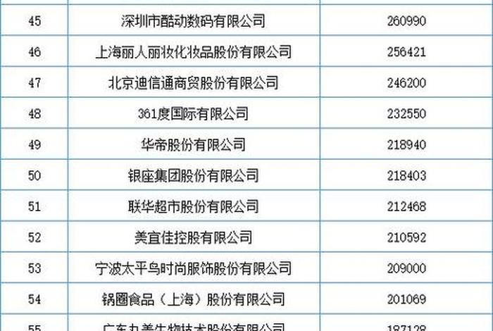 中国电商;中国电商排名前十名 中国电商;中国电商排名前十名