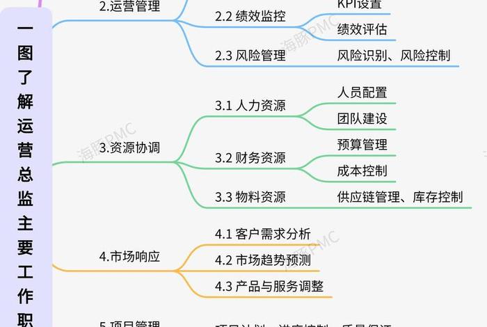 电商公司运营总监的职责和工作内容；电商公司运营总监的职责和工作内容是什么
