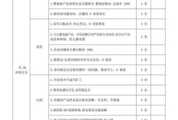 电商后台客服绩效、电商客服绩效考核指标有哪些 电商后台客服绩效、电商客服绩效考核指标有哪些