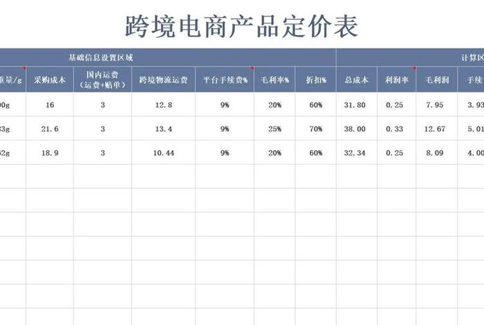 跨境电商通用定价表,跨境电商通用定价表图片 跨境电商通用定价表,跨境电商通用定价表图片