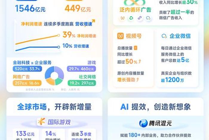 腾讯电商运营、腾讯有电商运营吗 腾讯电商运营、腾讯有电商运营吗
