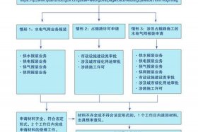 商电转民电详细操作步骤 商业电转居民电可以吗