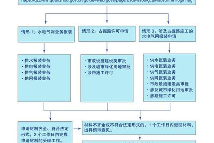 商电转民电详细操作步骤 商业电转居民电可以吗 商电转民电详细操作步骤 商业电转居民电可以吗