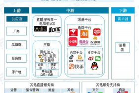 电商企业公司有哪些（电商企业公司有哪些类型）