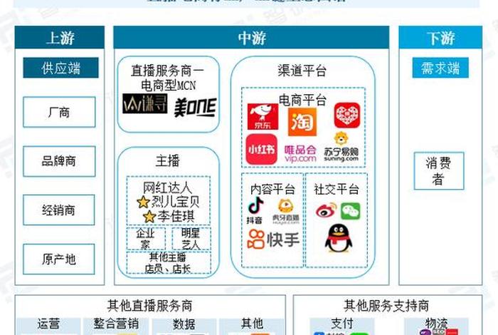 电商企业公司有哪些（电商企业公司有哪些类型）