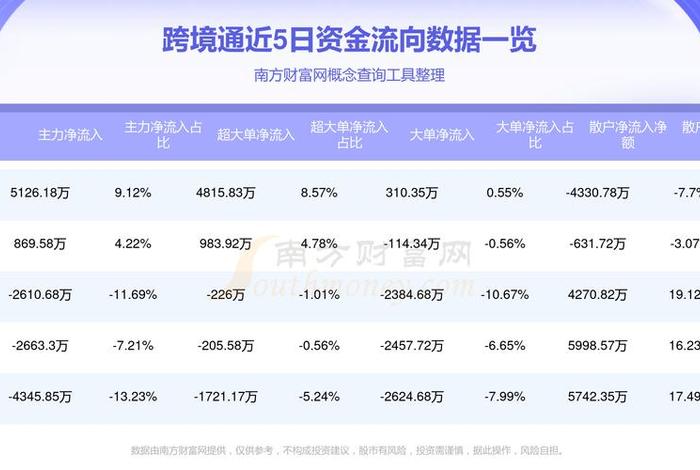 跨境电商资金周转、跨境电商资金周转天数 跨境电商资金周转、跨境电商资金周转天数
