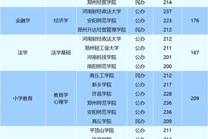 河南跨境电商升本 - 河南跨境电商专升本考什么 河南跨境电商升本 - 河南跨境电商专升本考什么